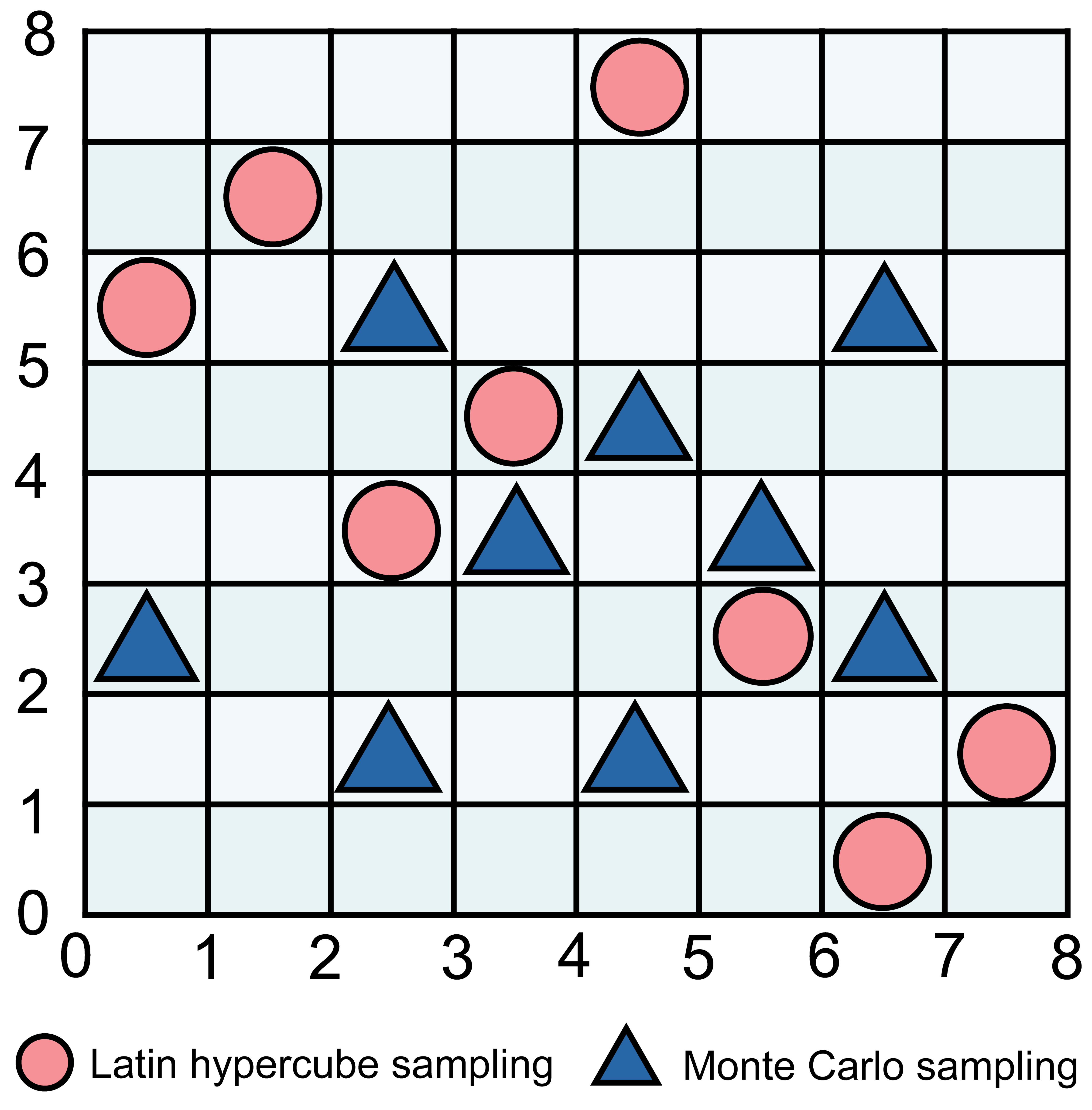 Design of Experiment